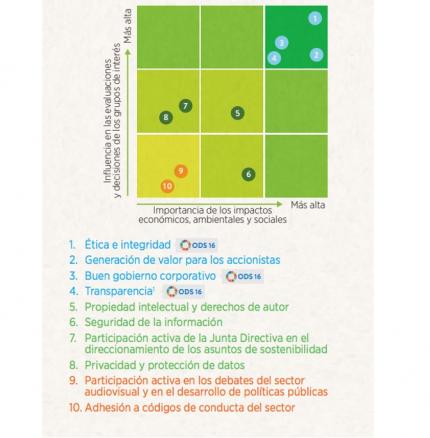 Crecimiento rentable y sostenible